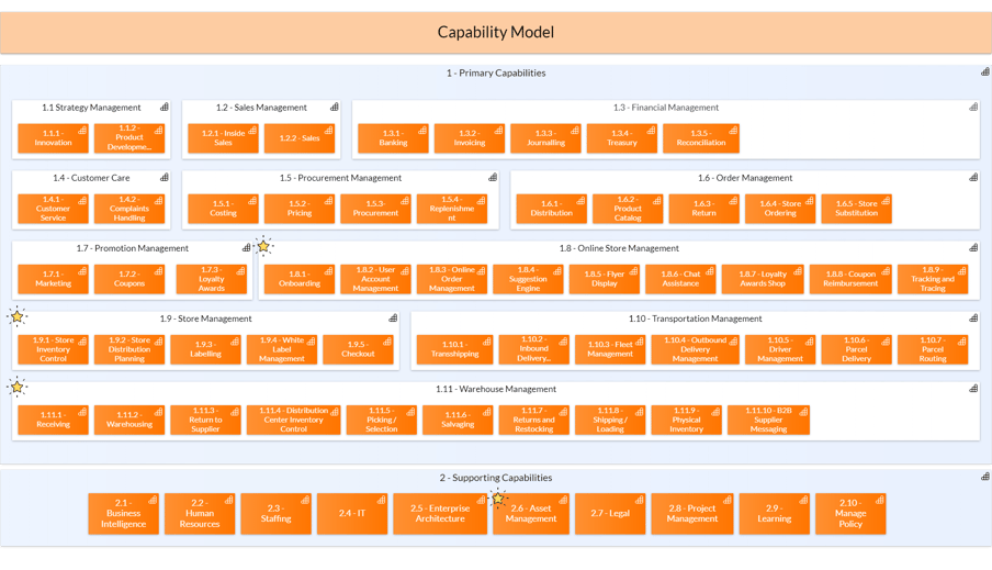 Business Capability Map