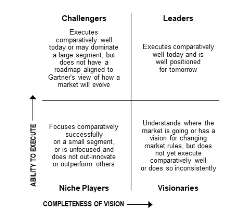 ValueBlue's positioning in the 2023 Magic Quadrant for Enterprise ...