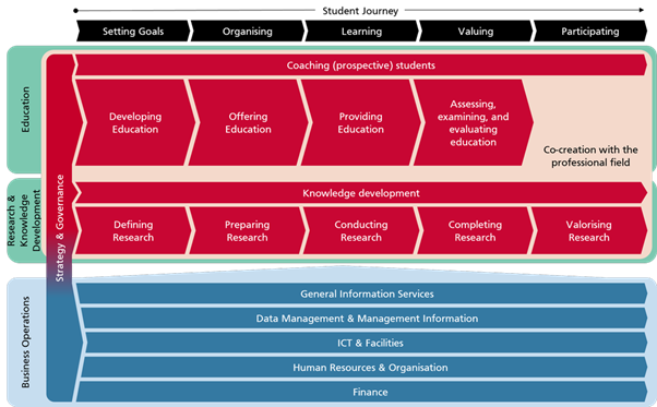 How Avans University Designs The Future Of Education