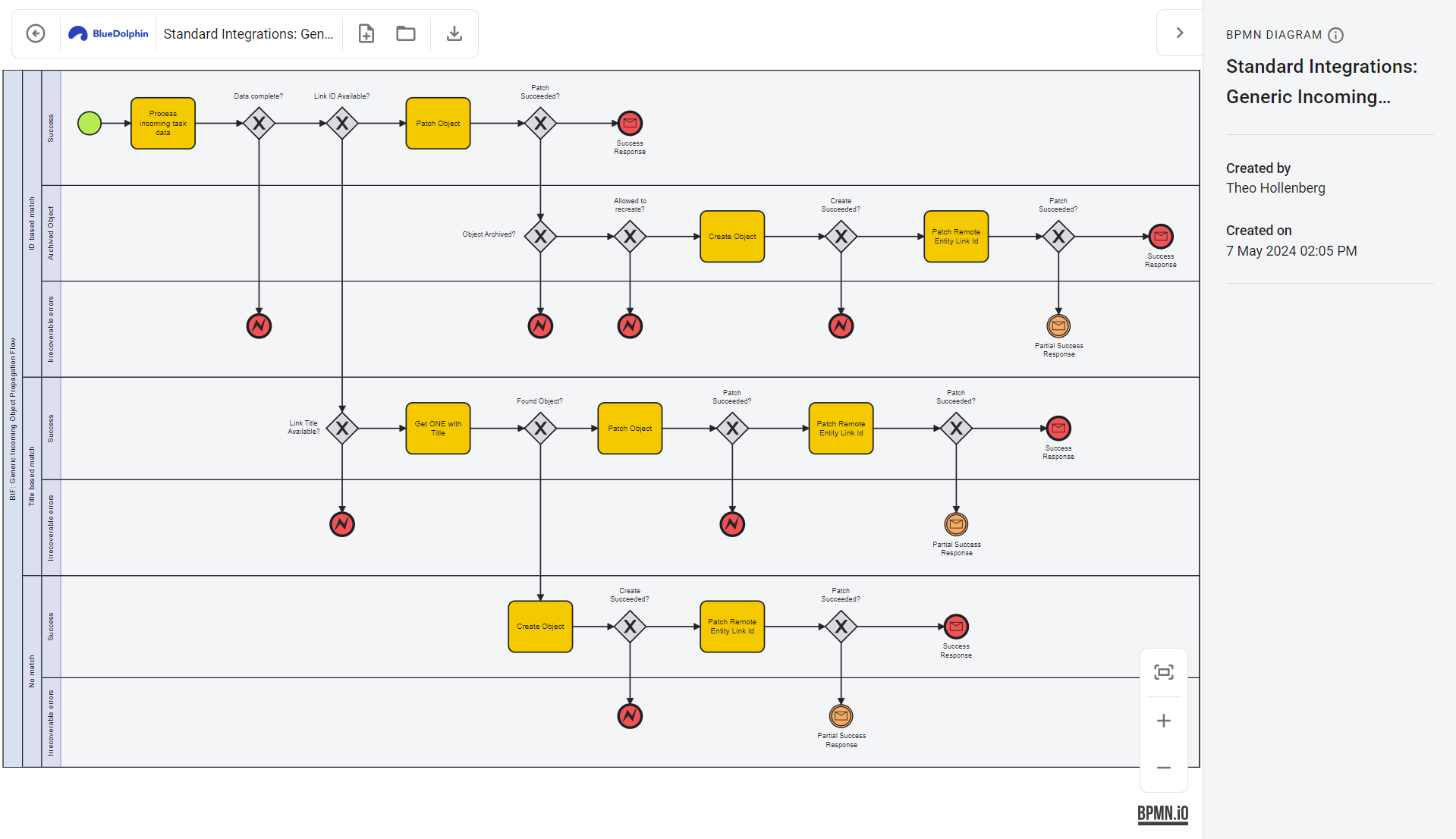 Cyclr - integration flow